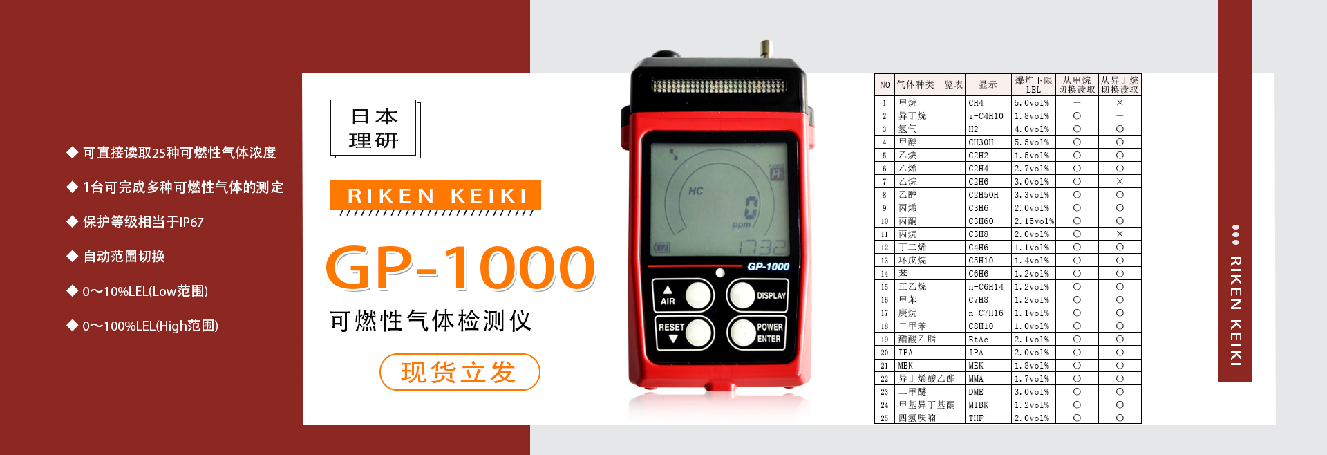 GP-1000  理研GP-1000 日本理研GP1000，理研可燃氣體檢測儀，日本理研，日本理研可